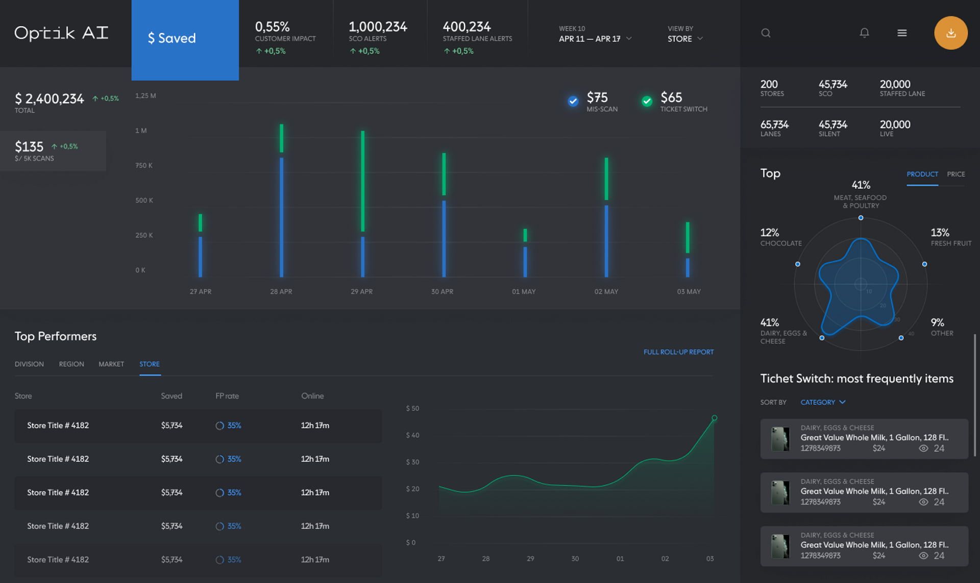 AI automation dashboard visualising the AutoPilot content and campaign pipeline